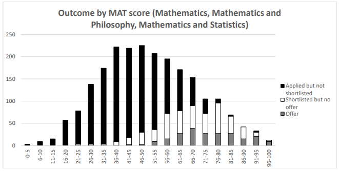 【牛剑笔试】数学和计算机相关专业MAT考试深度解读 【牛剑笔试】数学和计算机相关专业MAT考试深度解读