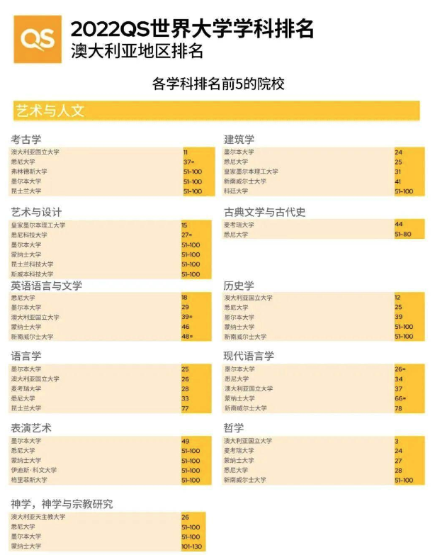 【聚焦】澳洲专业水?看看澳洲专业在QS中的表现! 【聚焦】澳洲专业水?看看澳洲专业在QS中的表现!