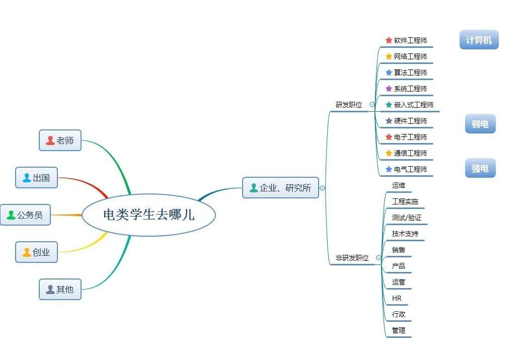 【专业盘点】英国留学选择机械与电力电子行业怎么样？