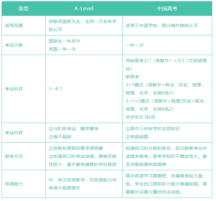 【英本留学】只学一年A-level可以申请到英国G5高校吗？