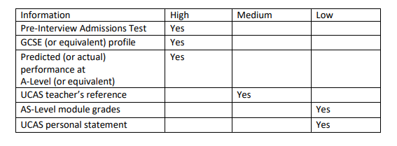 【牛剑笔试】人文社科经管类专业笔试TSA详解