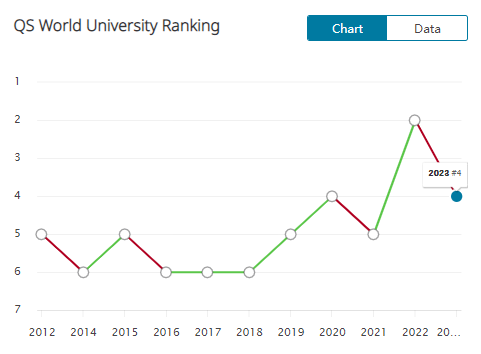 【高校指南】牛津大学：强者自在顶峰相见