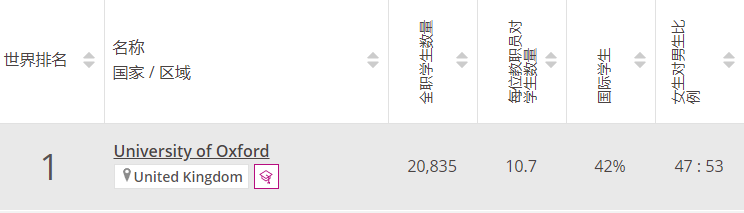 【高校指南】牛津大学：强者自在顶峰相见