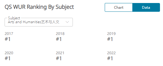 【高校指南】牛津大学：强者自在顶峰相见