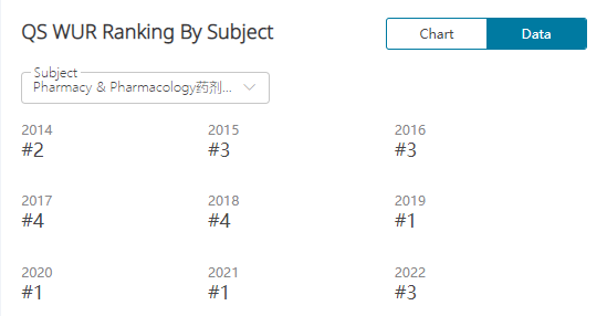 【高校指南】牛津大学：强者自在顶峰相见