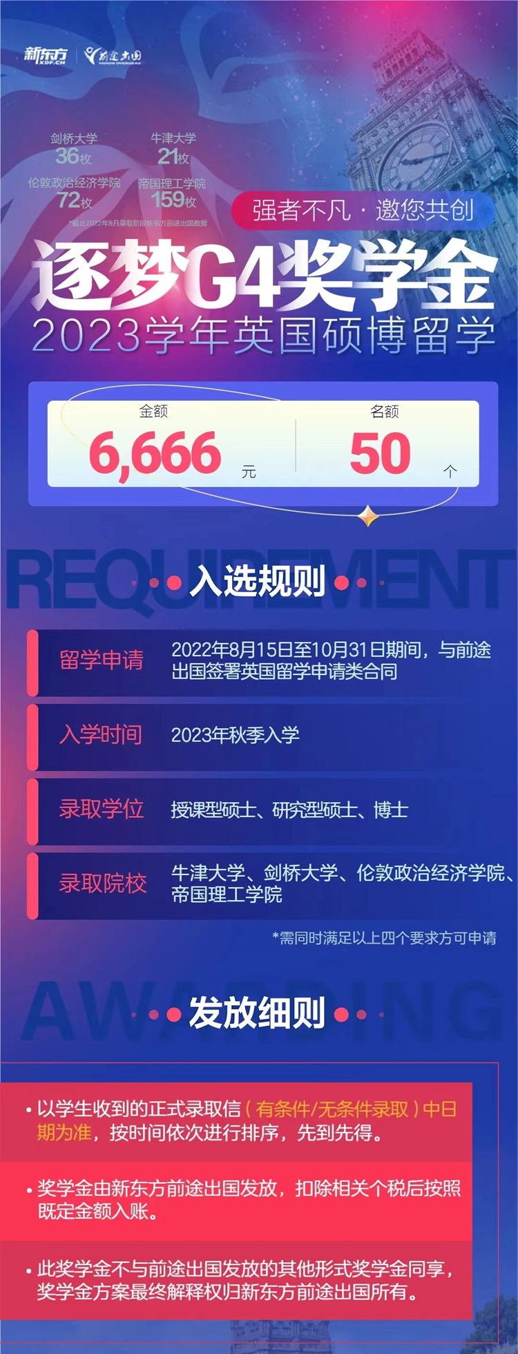 英国留学研究生申请