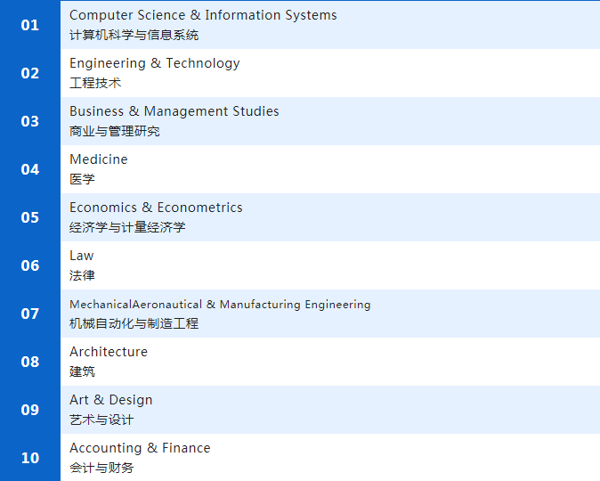 【选校】人才紧缺的计算机专业,赴澳读哪所大学更好? 【选校】人才紧缺的计算机专业,赴澳读哪所大学更好?