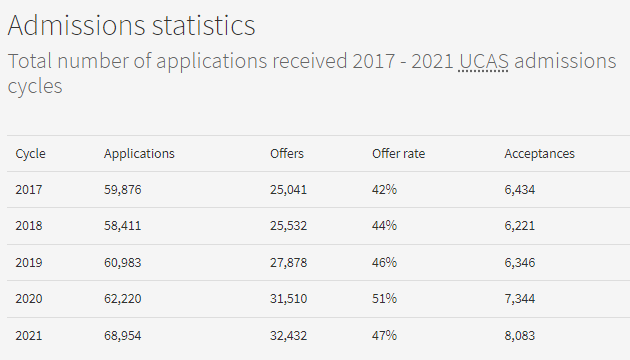 【解读】一文解读英国高校爱丁堡大学录取数据