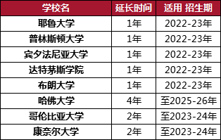 ç¾å½é«æ ¡è°æ´æ åè§åï¼éä½å¥å­¦é¨æ§ï¼