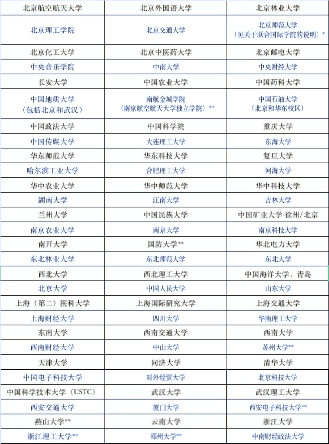 【重磅消息】UCL发布最新中国院校认可名单! 【重磅消息】UCL发布最新中国院校认可名单!