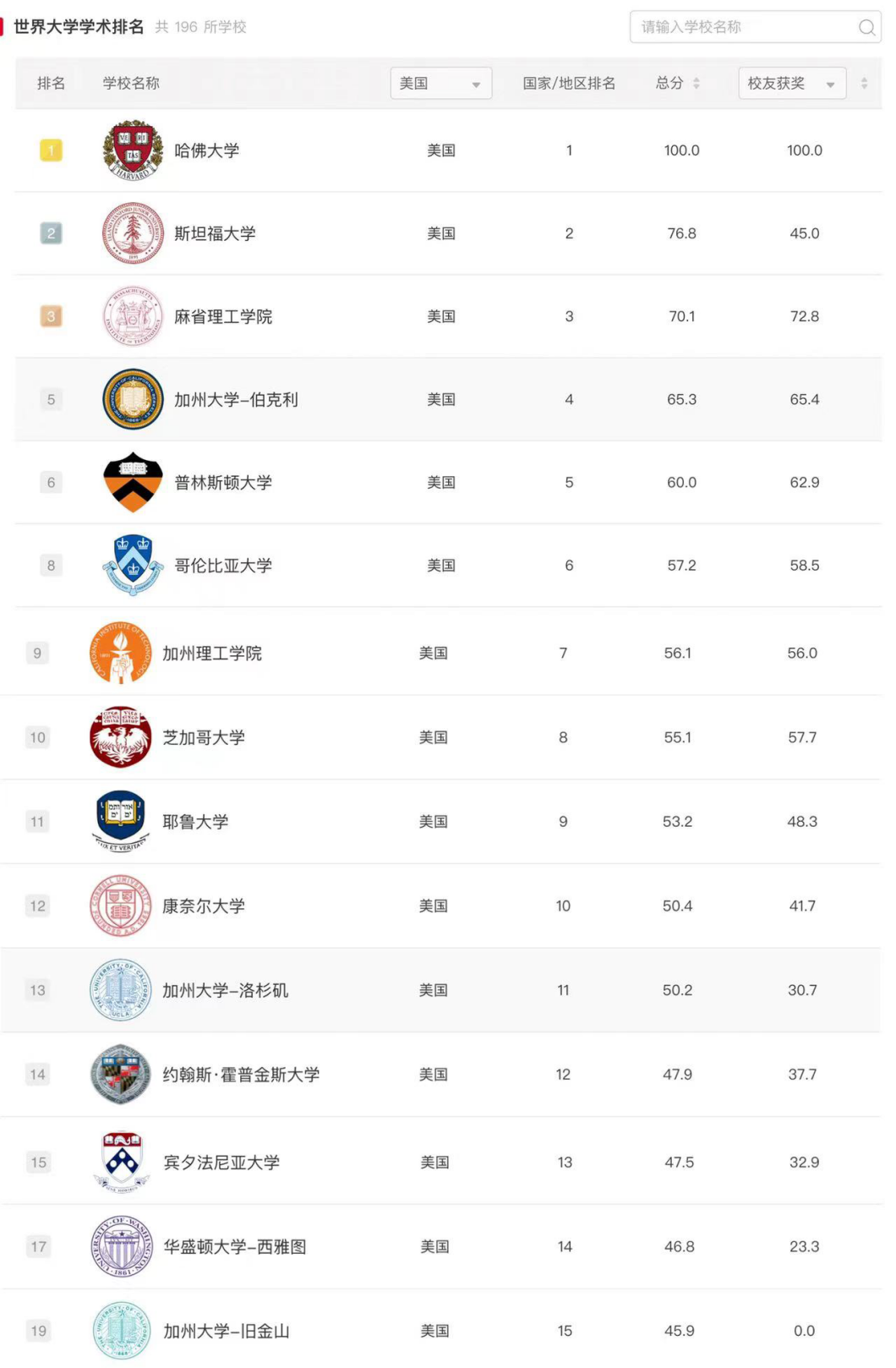 2022软科世界学术排行发布，CDC简化COVID-19指南！