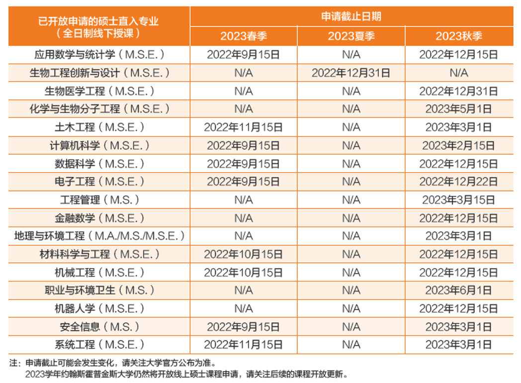 ä¸-å¤æç¾å½å¤§å­¦å¼æ¾2023ç§å­£ç³è¯·ï¼DDLå¤§æ±æ»ï¼