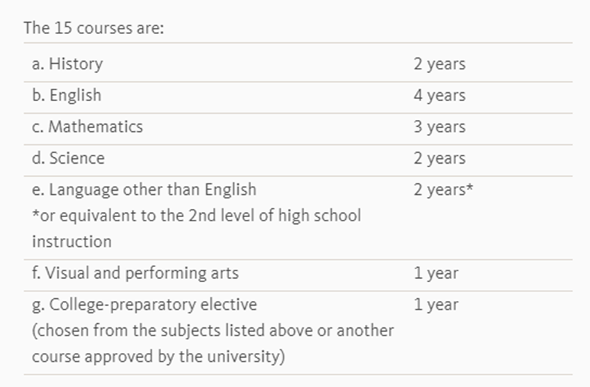 加州大学2022秋季入学录取数据公布！录取偏向发生巨变？