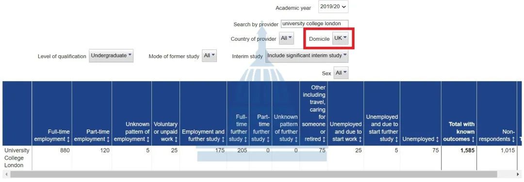 【聚焦】TOP30的英国大学就业最新数据来了! 【聚焦】TOP30的英国大学就业最新数据来了!