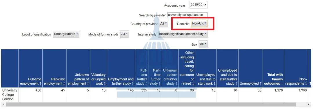 【聚焦】TOP30的英国大学就业最新数据来了! 【聚焦】TOP30的英国大学就业最新数据来了!