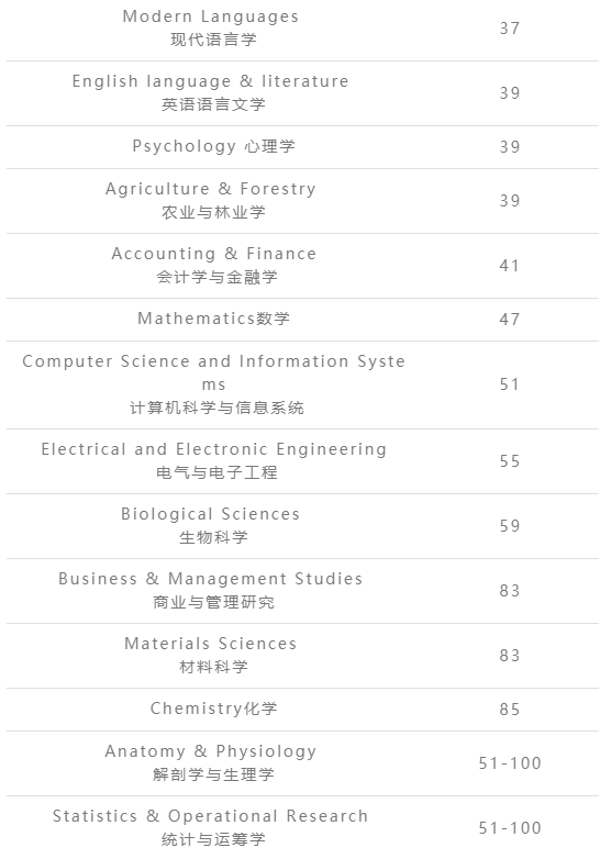 【新生选课】澳洲国立大学本科选课攻略来了! 【新生选课】澳洲国立大学本科选课攻略来了!