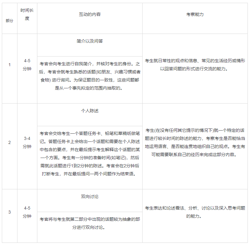 ãèç¦ãç³çåG5çæ¦è·¯èï¼éæå£è¯­å¦ä½æé«ï¼