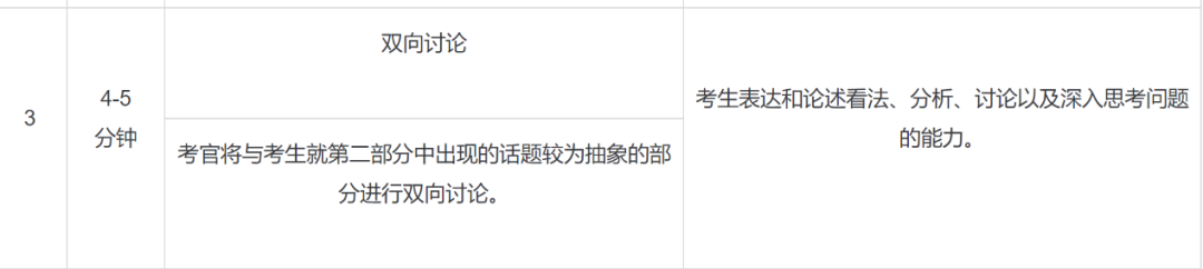 ãèç¦ãç³çåG5çæ¦è·¯èï¼éæå£è¯­å¦ä½æé«ï¼