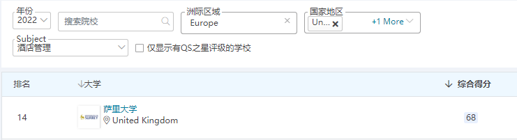 萨里大学:高就业率,与500多家企业联系,有皇室教授席位的大学