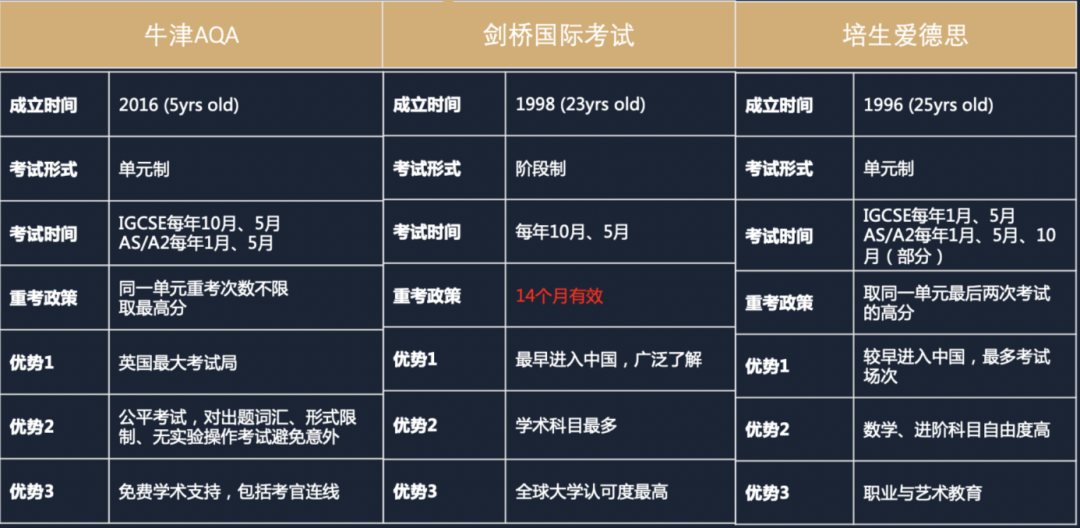 【考情速递】A Level大考趋势数据解读! 【考情速递】A Level大考趋势数据解读!