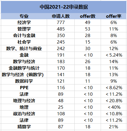 【申请攻略】伦敦政经申请:“玄学录取”其实有迹可循 【申请攻略】伦敦政经申请:“玄学录取”其实有迹可循
