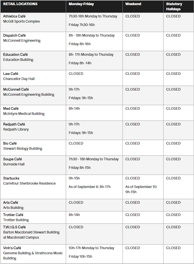 麦吉尔大学,医学等多个学科位居世界前沿地位! 麦吉尔大学,医学等多个学科位居世界前沿地位!