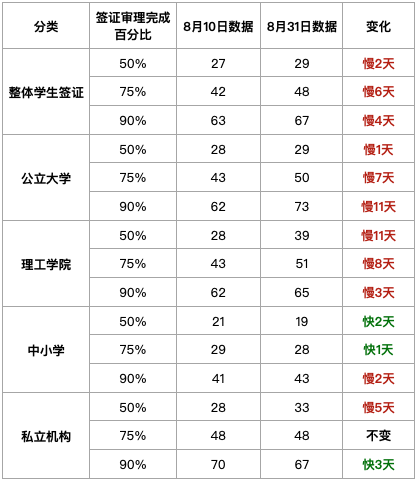 【新西兰留学】重大好消息!签证审理要提速了! 【新西兰留学】重大好消息!签证审理要提速了!