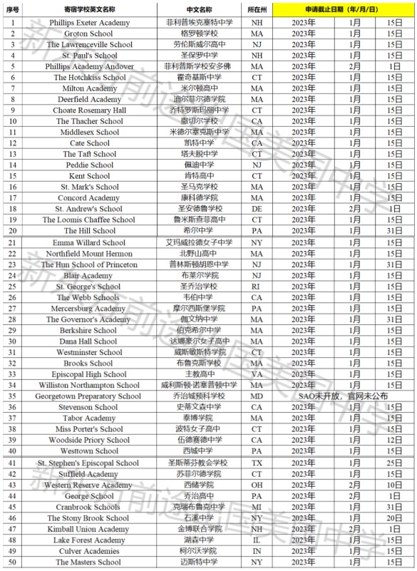 23Fall美国寄宿高中申请截止日期汇总!