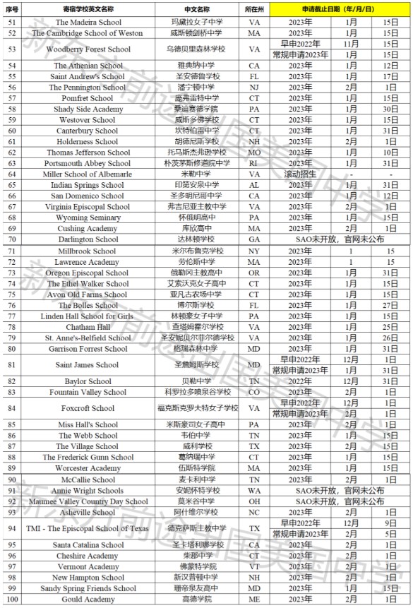 23Fall美国寄宿高中申请截止日期汇总!