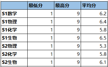 【最新】牛剑笔试正式开启报名!NSAA是什么考试? 【最新】牛剑笔试正式开启报名!NSAA是什么考试?