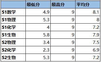 【最新】牛剑笔试正式开启报名!NSAA是什么考试? 【最新】牛剑笔试正式开启报名!NSAA是什么考试?