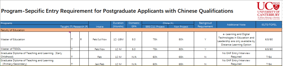 【新西兰留学】坎特伯雷大学2022年硕士研究生入学标准 【新西兰留学】坎特伯雷大学2022年硕士研究生入学标准