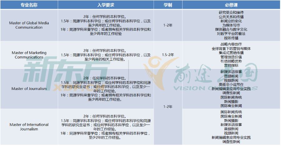【注意】去澳洲学传媒传播专业需要提前知道哪些事项? 【注意】去澳洲学传媒传播专业需要提前知道哪些事项?