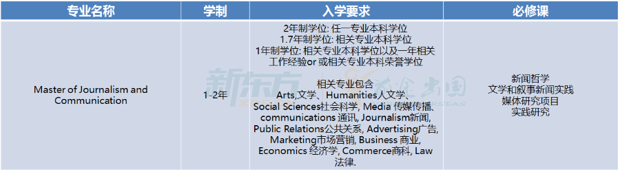 【注意】去澳洲学传媒传播专业需要提前知道哪些事项? 【注意】去澳洲学传媒传播专业需要提前知道哪些事项?