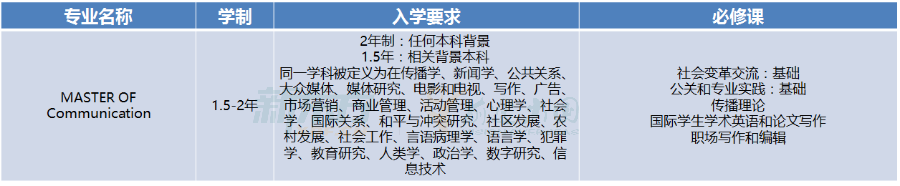 【注意】去澳洲学传媒传播专业需要提前知道哪些事项? 【注意】去澳洲学传媒传播专业需要提前知道哪些事项?