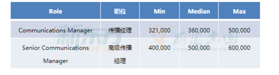 【注意】去澳洲学传媒传播专业需要提前知道哪些事项? 【注意】去澳洲学传媒传播专业需要提前知道哪些事项?