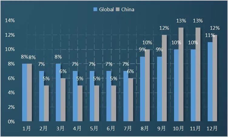 二刷GMAT有必要么？GMAC官方数据来了！