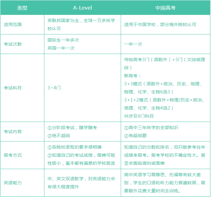 【聚焦】只学一年Alevel,能申请到英国G5大学吗? 【聚焦】只学一年Alevel,能申请到英国G5大学吗?