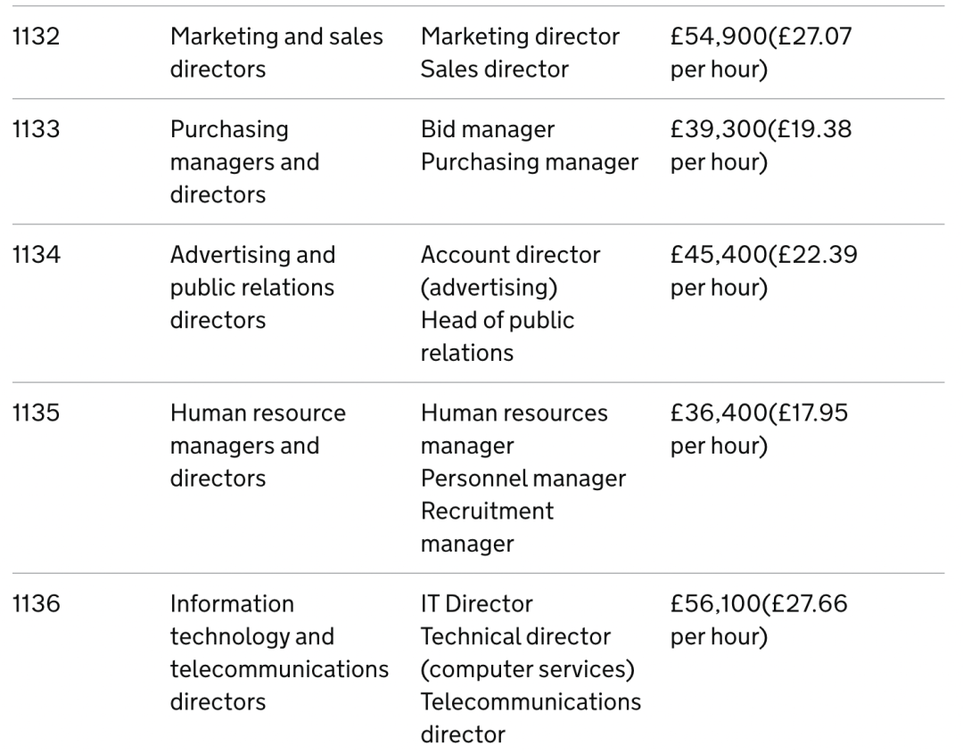 【重磅】英国正式发布Scale up工签:年薪高达£33000 【重磅】英国正式发布Scale up工签:年薪高达£33000