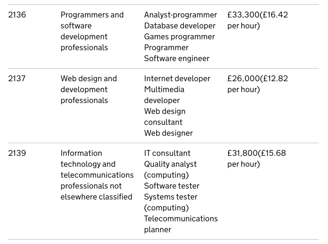 【重磅】英国正式发布Scale up工签:年薪高达£33000 【重磅】英国正式发布Scale up工签:年薪高达£33000