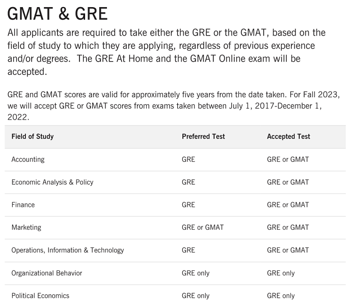 23fall必看!热门商学院的GRE成绩要求汇总! 23fall必看!热门商学院的GRE成绩要求汇总!