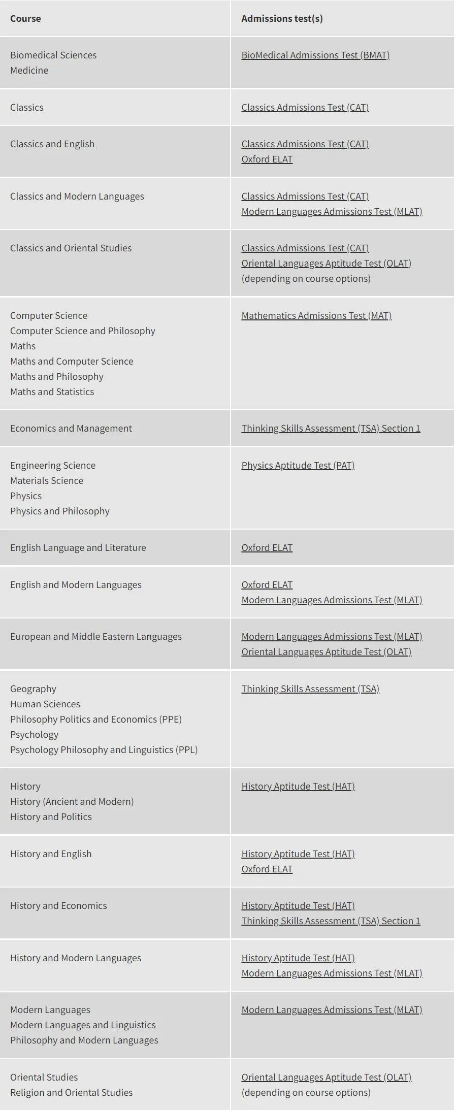 【留学考试】英国牛校牛剑入学考试大盘点