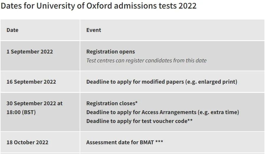【留学考试】英国牛校牛剑入学考试大盘点 【留学考试】英国牛校牛剑入学考试大盘点