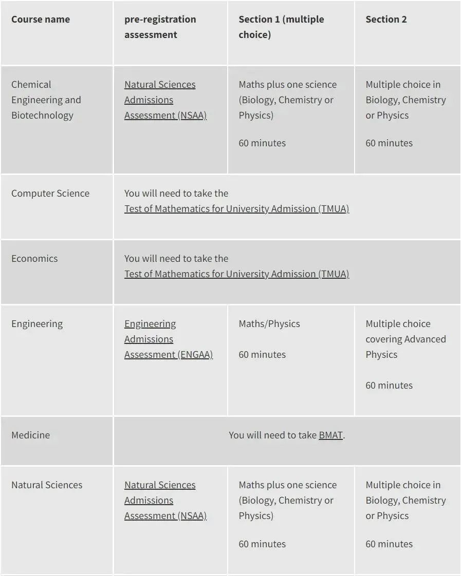 【留学考试】英国牛校牛剑入学考试大盘点 【留学考试】英国牛校牛剑入学考试大盘点