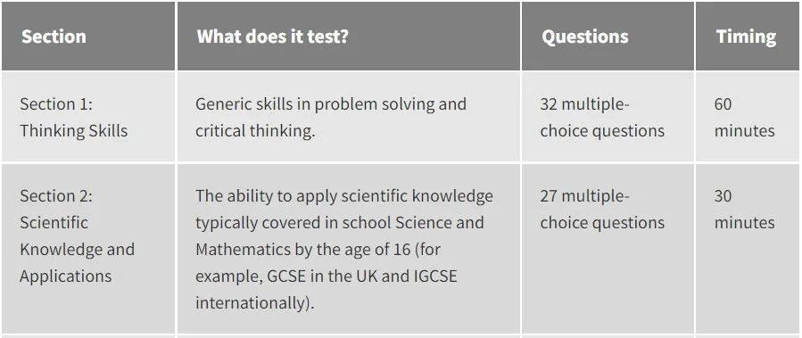 【留学考试】英国牛校牛剑入学考试大盘点 【留学考试】英国牛校牛剑入学考试大盘点
