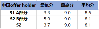 【留学考试】牛剑笔试之ENGAA深度解读 【留学考试】牛剑笔试之ENGAA深度解读