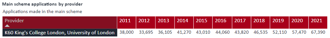 【聚焦】每年3万赴英的中国留学生,都申请哪些院校? 【聚焦】每年3万赴英的中国留学生,都申请哪些院校?