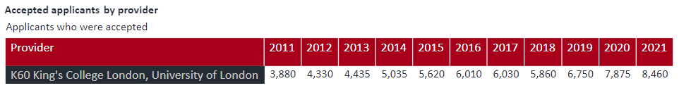 【聚焦】每年3万赴英的中国留学生,都申请哪些院校? 【聚焦】每年3万赴英的中国留学生,都申请哪些院校?