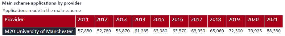 【聚焦】每年3万赴英的中国留学生,都申请哪些院校? 【聚焦】每年3万赴英的中国留学生,都申请哪些院校?