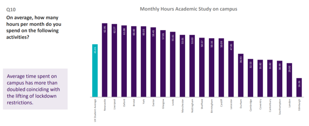 【解读】NatWest发布2022英国大学生生活指数报告! 【解读】NatWest发布2022英国大学生生活指数报告!